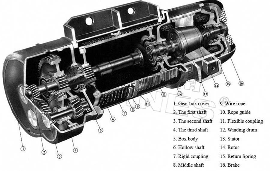 Electric Wire Rope Hoist Composition Electric Wire Rope Hoist Composition